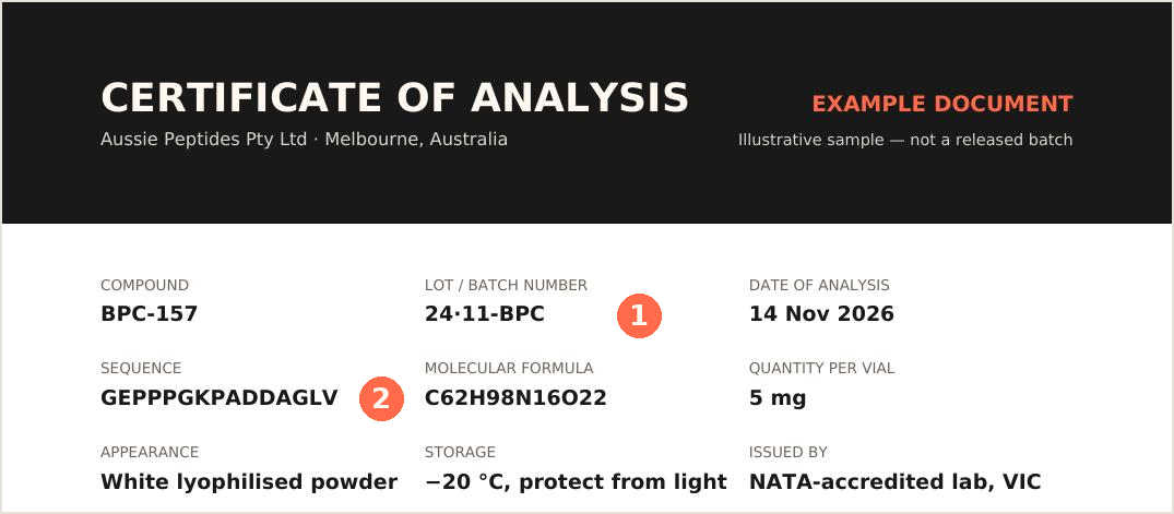 Top of a Certificate of Analysis showing compound, lot number, sequence and storage details