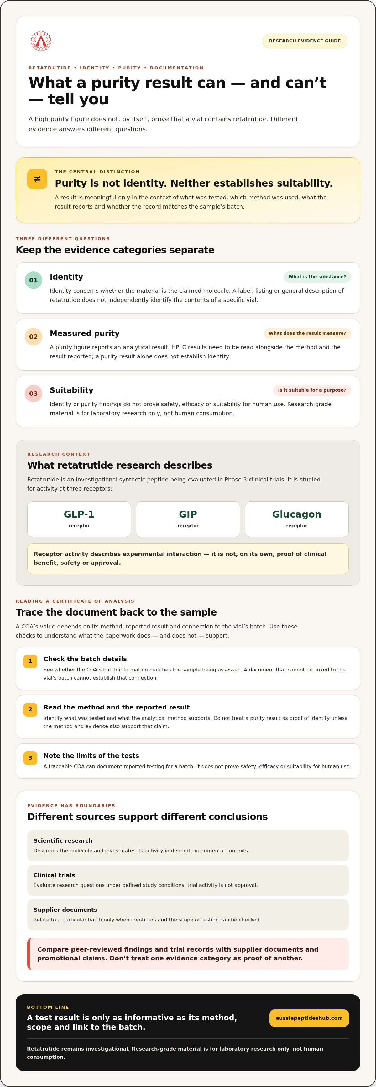 Retatrutide Research Peptide: Synthesis, Purity and Evidence infographic