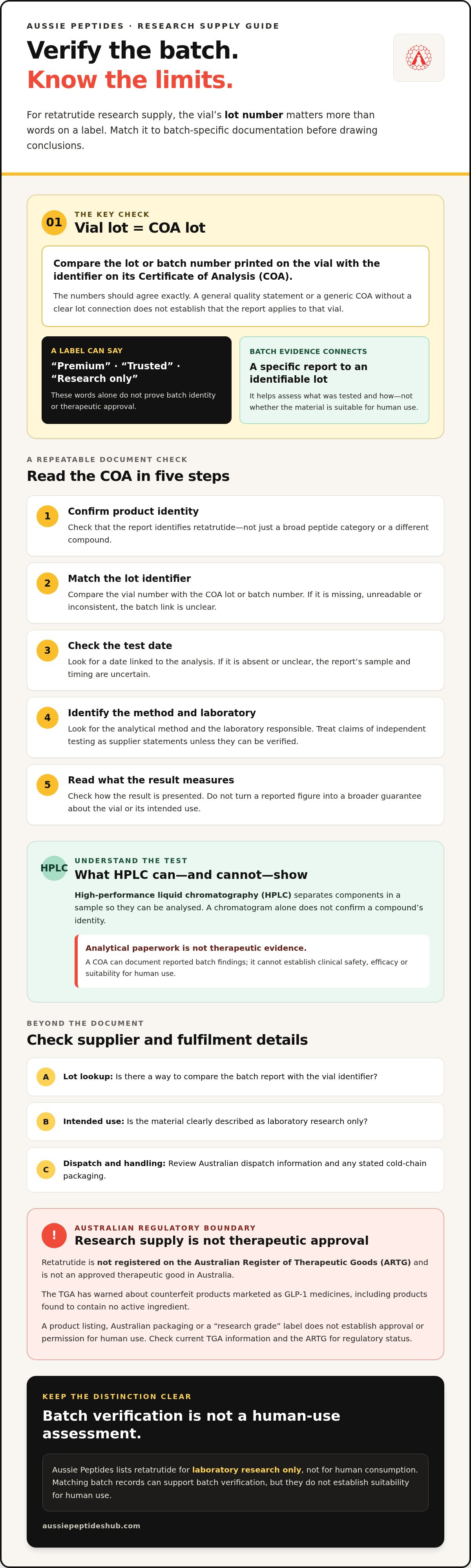 Retatrutide Australia: 2026 Research Supply Buying Guide infographic