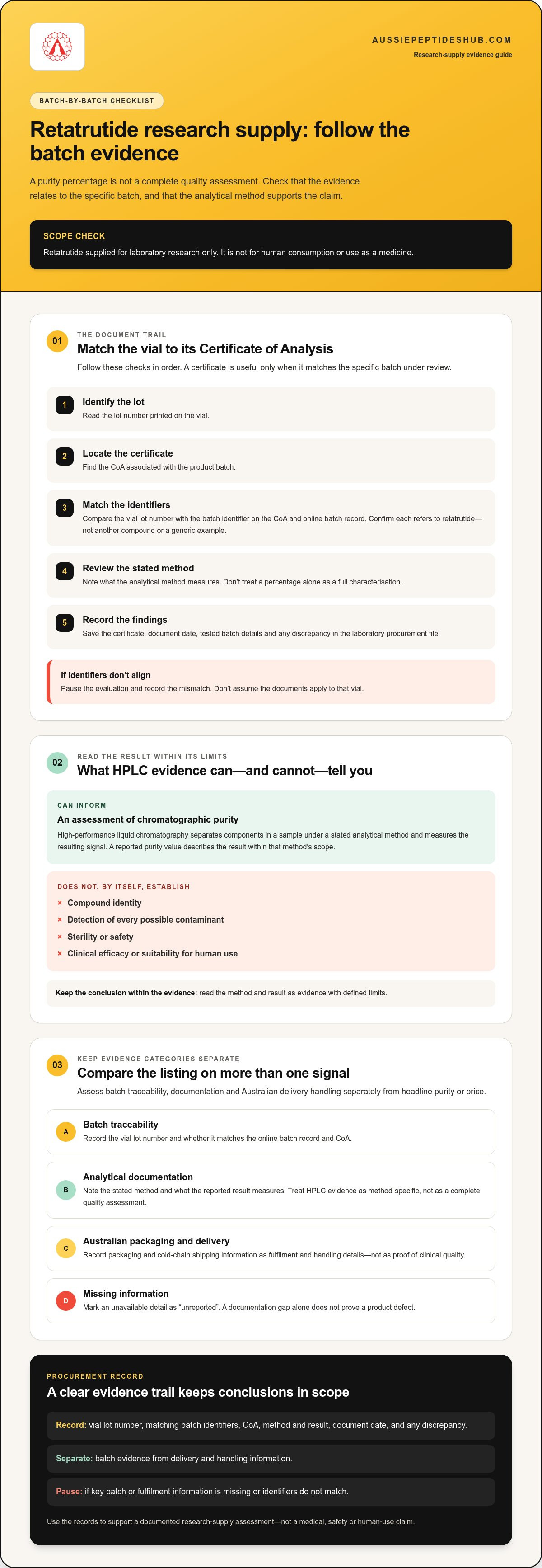 Buying Retatrutide in 2026: A Research-Supply Verification Checklist infographic