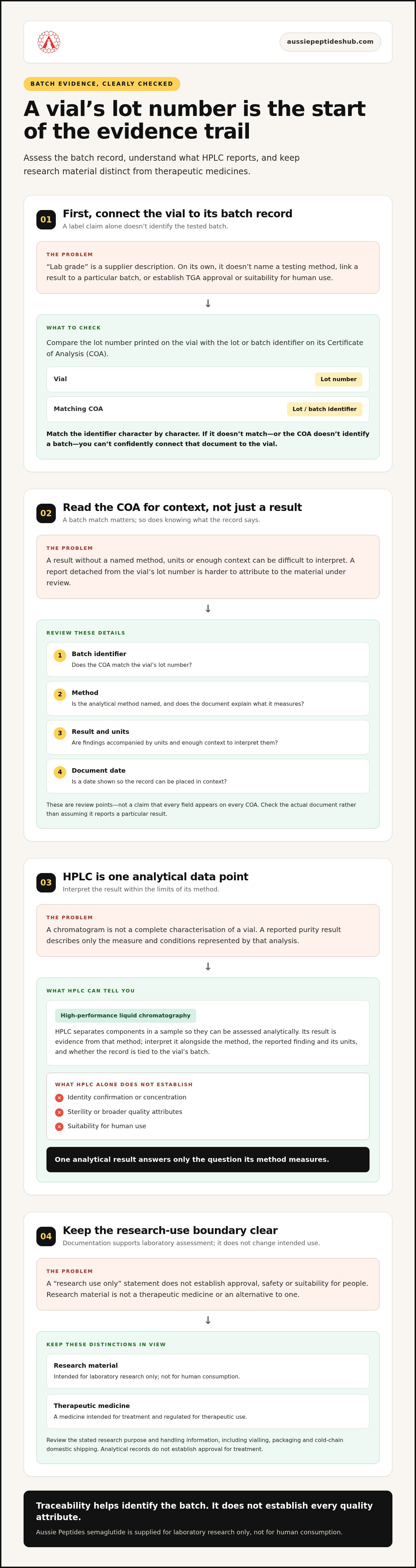 Lab Grade Semaglutide Australia: A Research-Use Buying Guide infographic