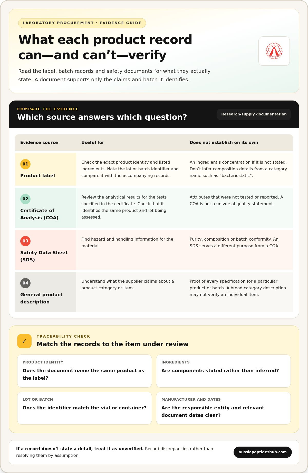 Bacteriostatic Water Australia: Laboratory Reference for 2026 infographic