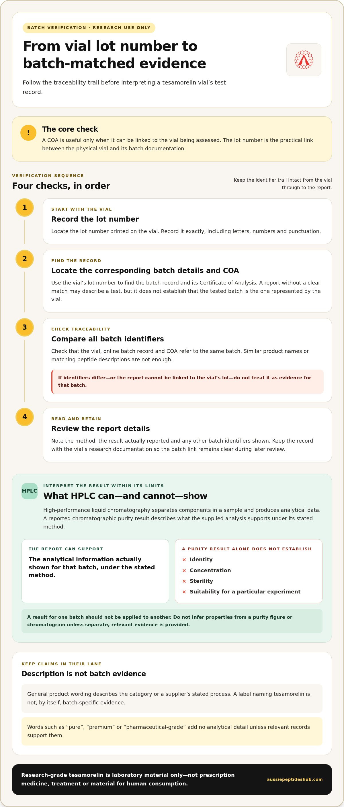 Tesamorelin Vial Research: A Buyer’s Guide to Purity, Batch Checks and Storage infographic