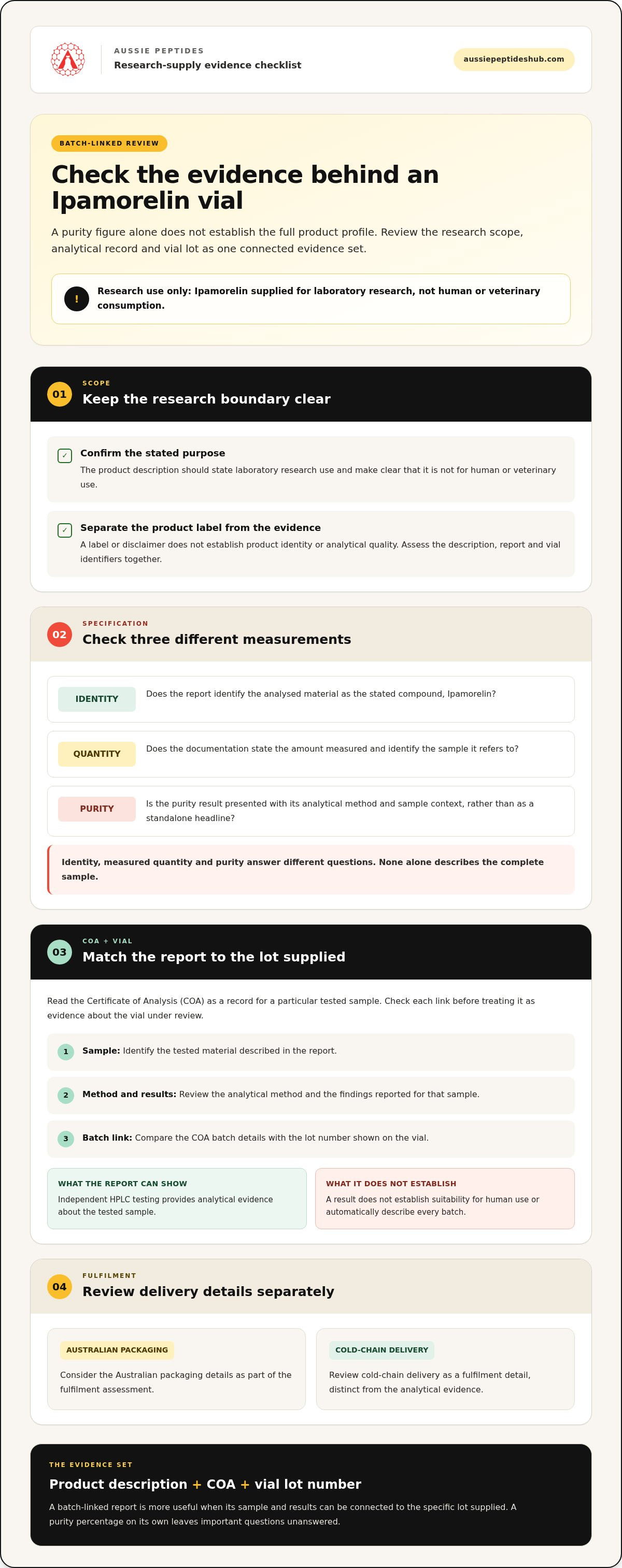 Buy Ipamorelin Online in Australia: A Research-Only Buying Guide infographic