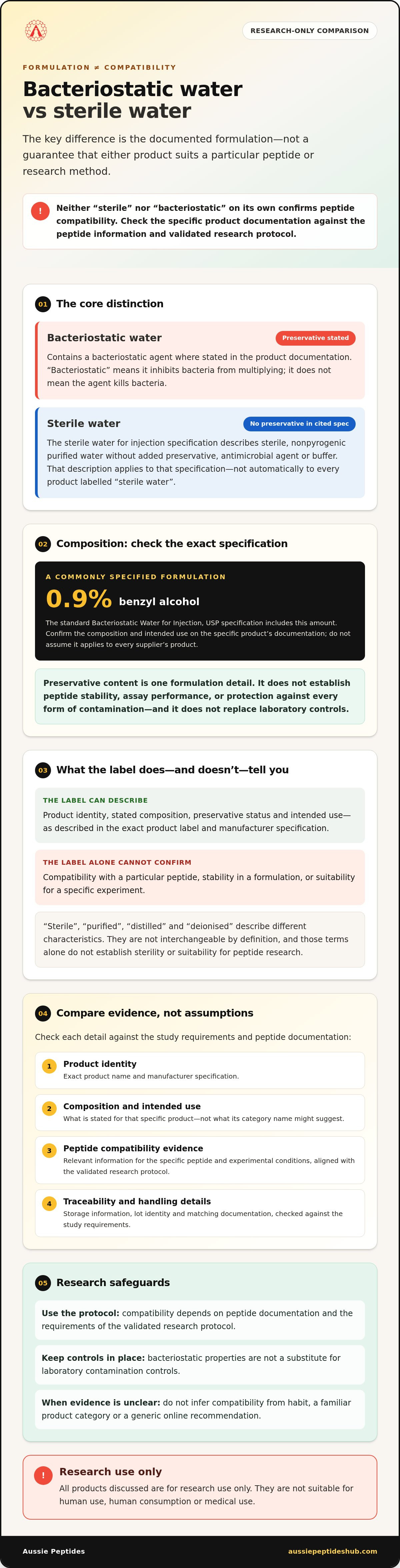 Bacteriostatic Water vs Sterile Water for Peptides: A Research Comparison infographic