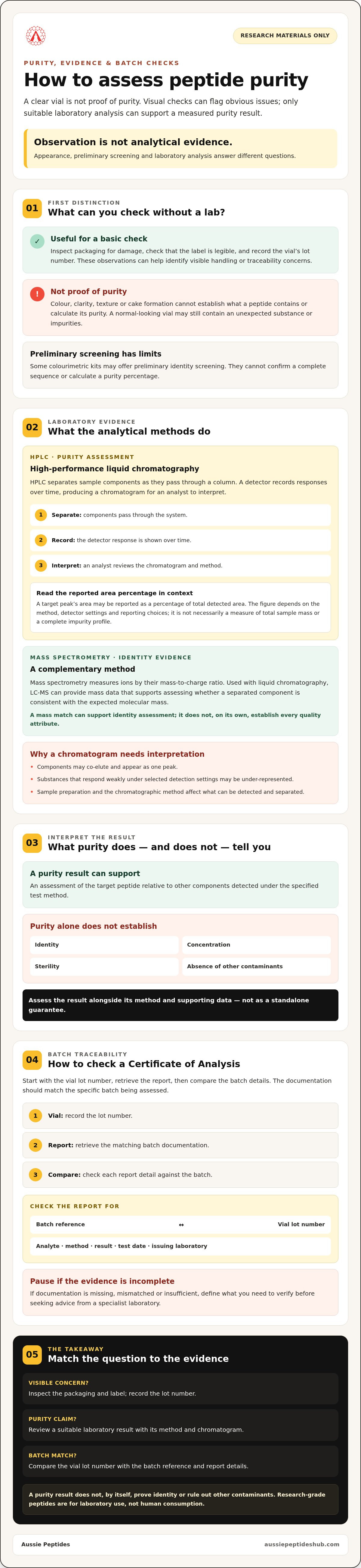 How to Test Peptide Purity at Home: What You Can Actually Verify infographic
