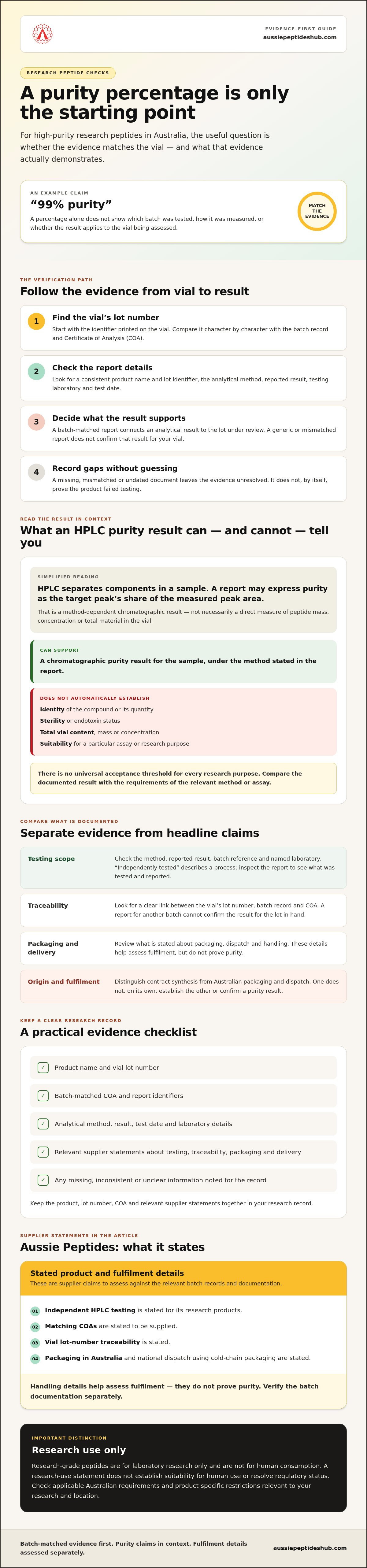 High-Purity Research Peptides: 2026 Australian Buying Guide infographic