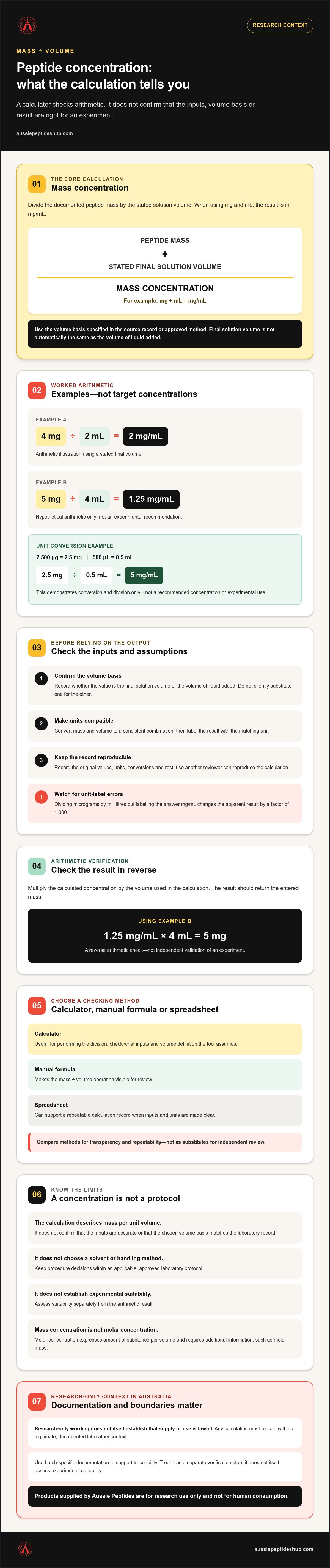 Peptide Reconstitution Calculator Australia: Calculate Research Concentrations infographic